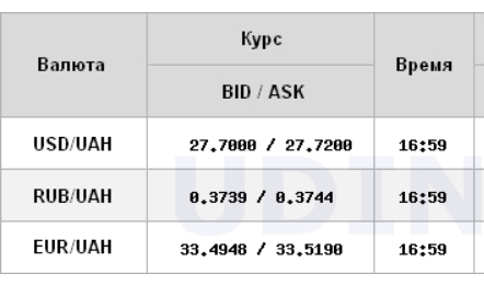 Курс долара перейшов до зростання міжбанку