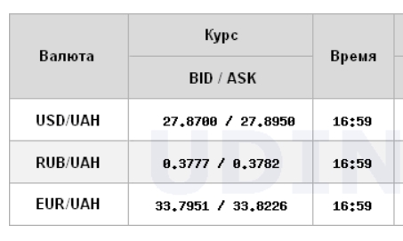 Курс долара прискорив зростання на міжбанку