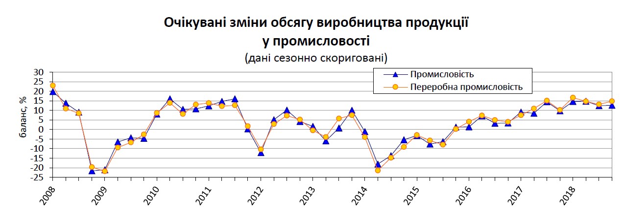 Госстат обнародовал ожидания промышленников на IV квартал