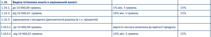 Проблемный "ВТБ Банк" повысил комиссию на снятие наличных