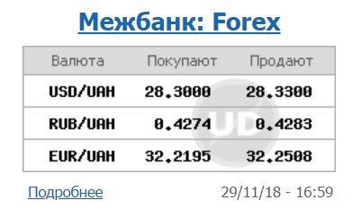 Курс доллара на межбанке стабилизировался на уровне 28,33 грн/доллар