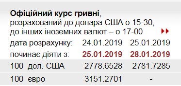 НБУ повысил официальный курс доллара