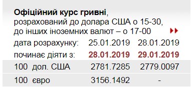 НБУ снизил официальный курс доллара