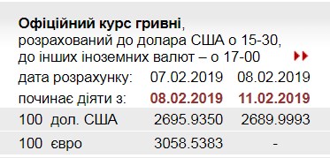 НБУ знизив офіційний курс долара