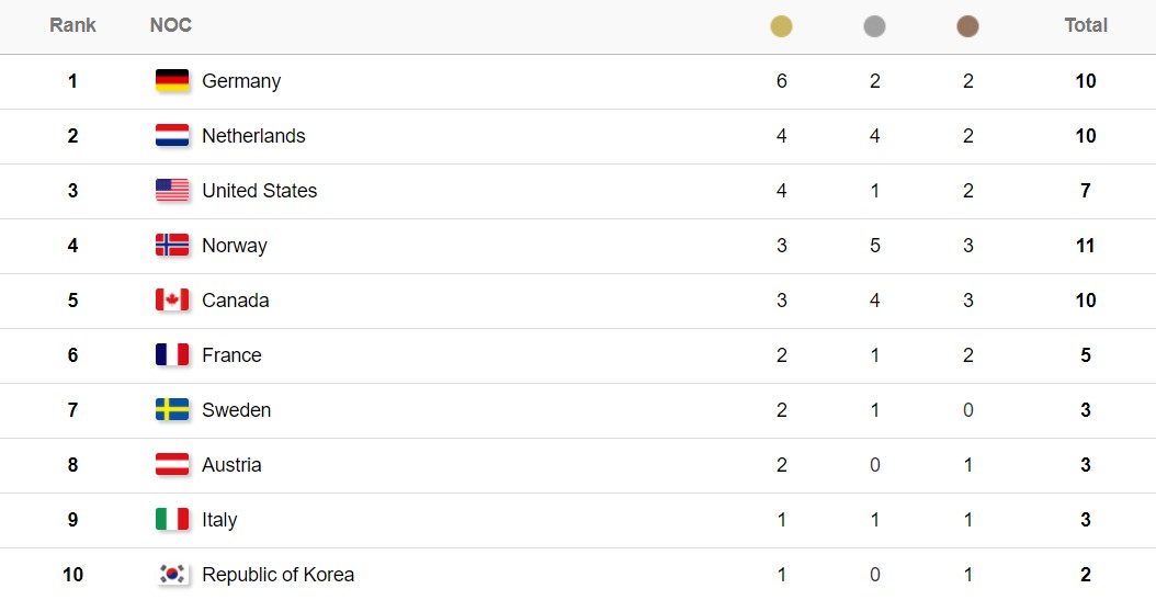 Двоеборец Френцель принес Германии шестое золото Олимпиады-2018