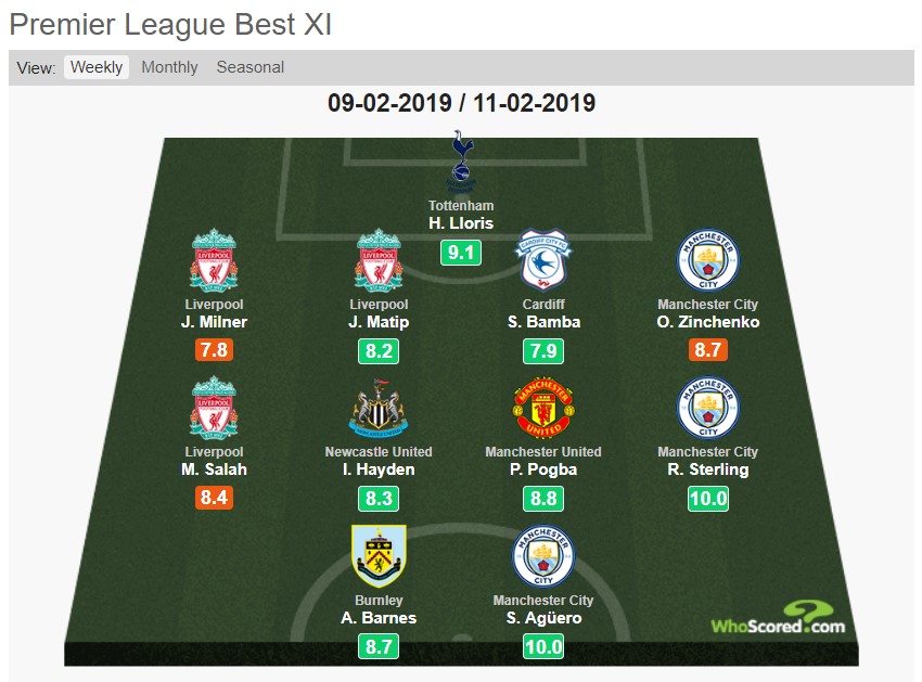 Зінченко потрапив у символічну збірну тижня найкращих гравців Європи