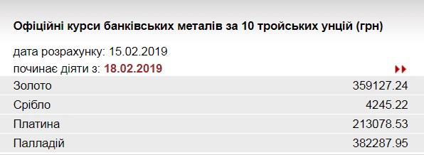 НБУ підвищив курс золота