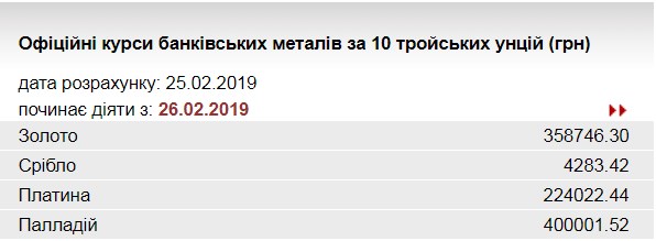 НБУ підвищив курс золота