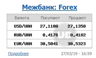 Курс долара виріс на міжбанку