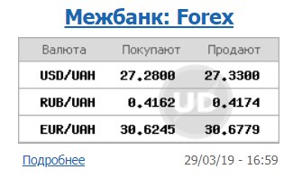 Курс долара виріс на міжбанку