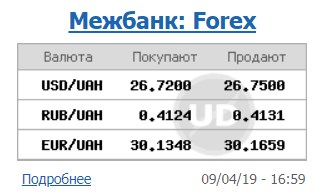 Курс долара виріс на міжбанку