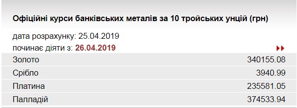 НБУ підвищив курс золота