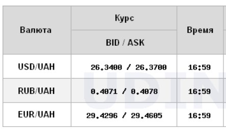 Курс доллара стабилен на межбанке