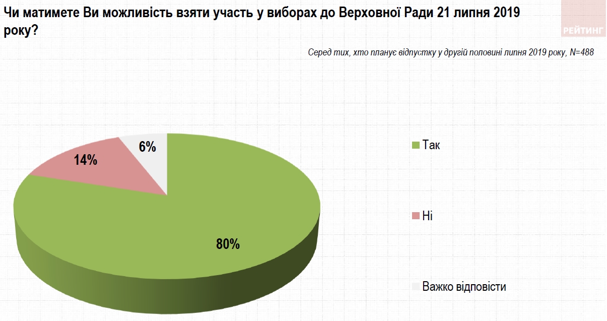 Явка на выборах в Раду