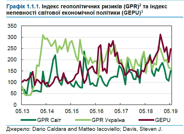 НБУ предупредил о геополитических и геоэкономических рисках