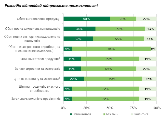 НБУ запровадив новий індикатор стану економіки