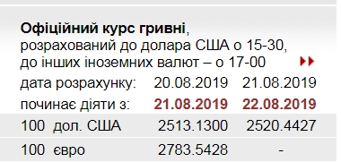 НБУ підвищив офіційний курс долара