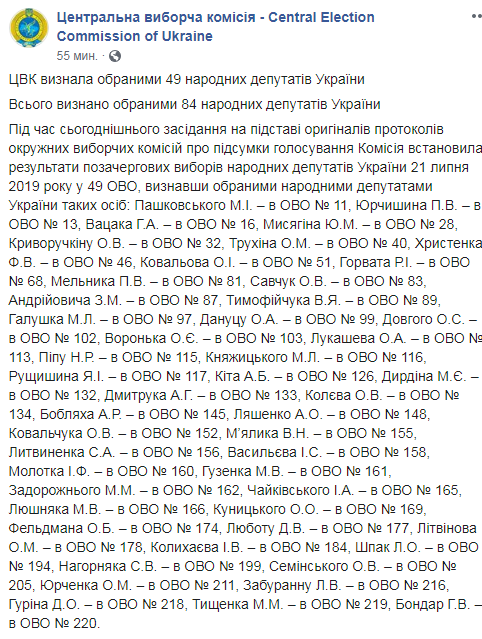 Результати виборів: ЦВК визнала обраними ще майже 50 нардепів