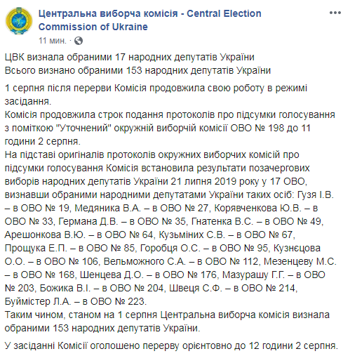 Результати виборів: ЦВК визнала обраними ще майже 20 нардепів
