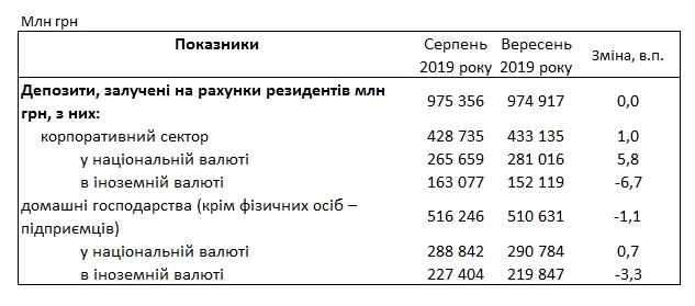 Банки повысили депозитные ставки для населения