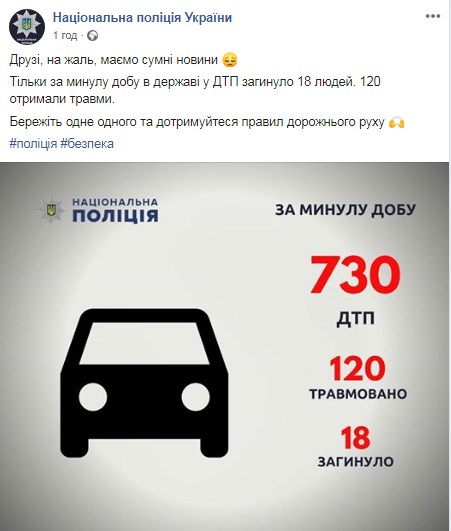 За минулу добу в Україні в ДТП загинули 18 людей