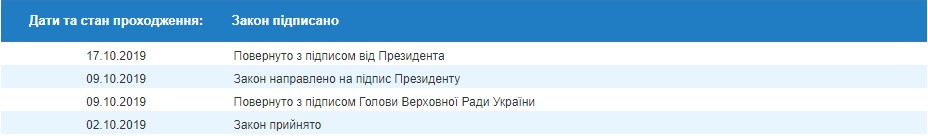 Зеленський підписав закон про перелік заборонених до приватизації об'єктів