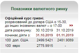 Курс долара повертається до позначок середини жовтня