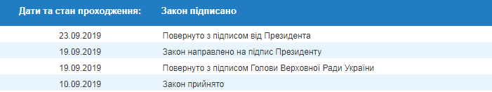 Зеленський підписав закон про імпічмент президента