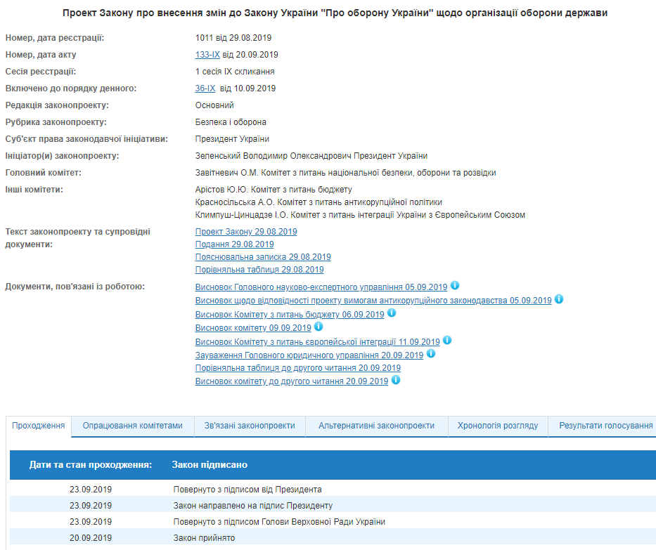Зеленский подписал закон о Плане обороны Украины