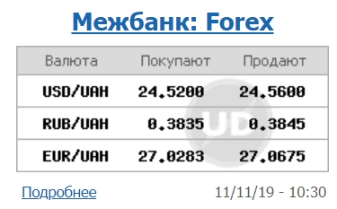 Курс долара на міжбанку росте на початку тижня