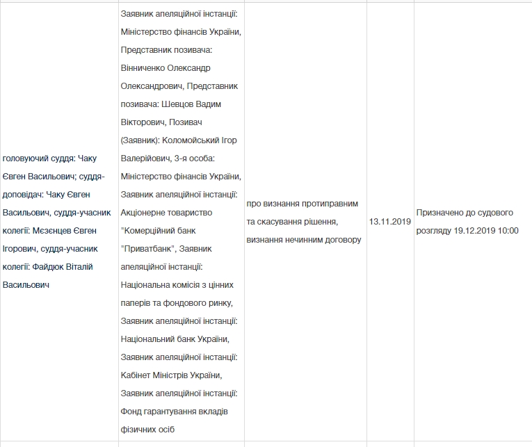 Суд назначил дату апелляции по делу о национализации ПриватБанка