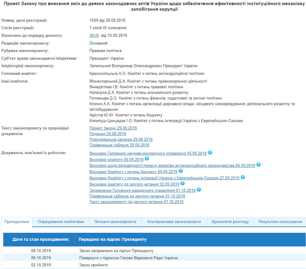 Скасування фінансування програвших вибори партій: закон передали на підпис Зеленському