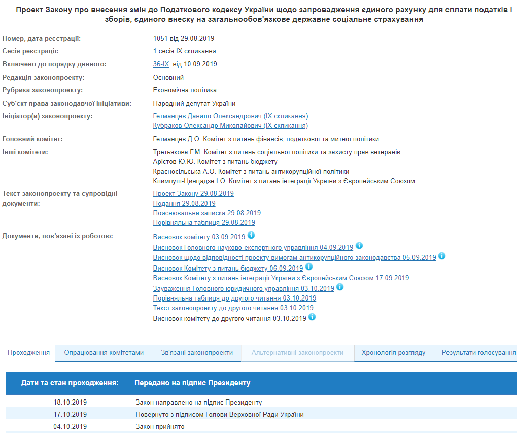 На підпис Зеленському передали зміни до Податкового кодексу