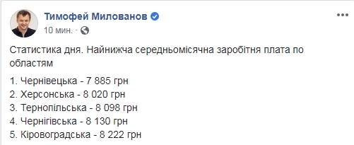 В Минэкономики назвали области с самой низкой зарплатой