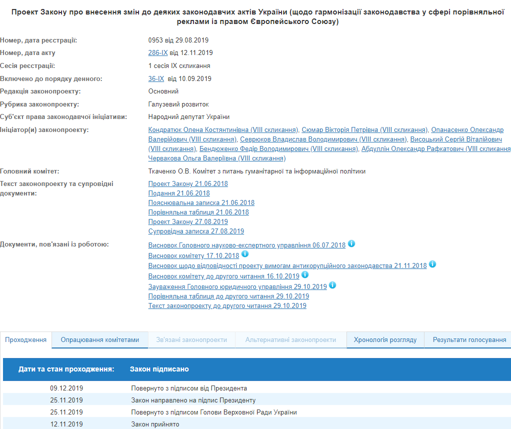Президент подписал закон об определении понятия "сравнительная реклама"