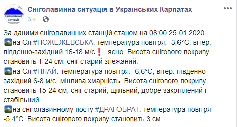 У Карпатах висота снігового покриву майже досягла 25 см