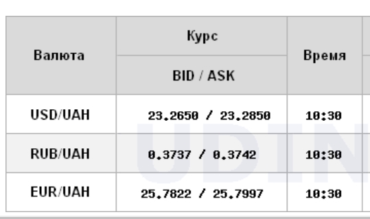 Міжбанк відкрився зниженням курсу долара