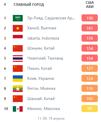 Смог в Киеве: как изменилась ситуация и новые случаи поджогов (фото, видео)