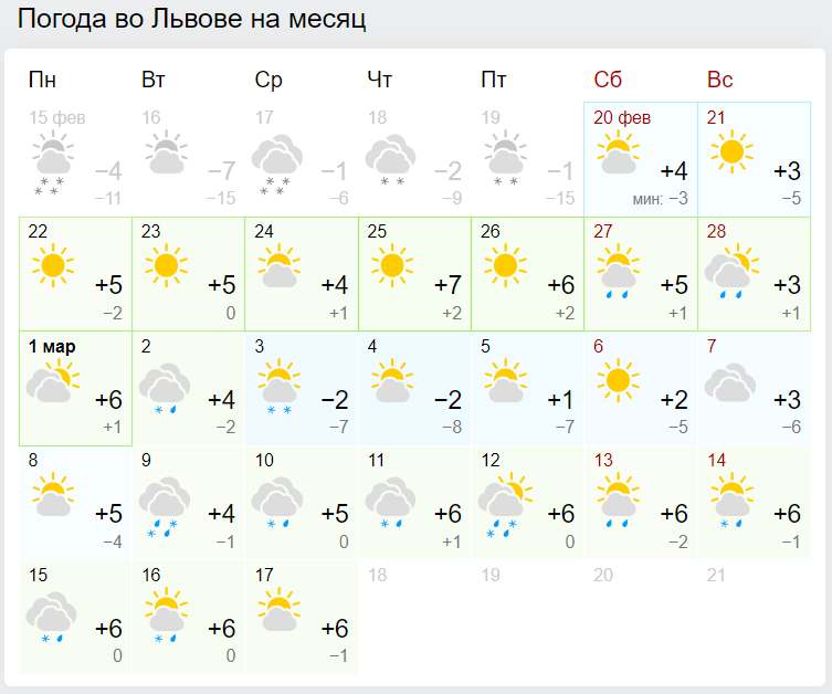 Коли в Україну прийде справжня весна: синоптики дали детальний прогноз