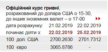 НБУ повысил официальный курс доллара