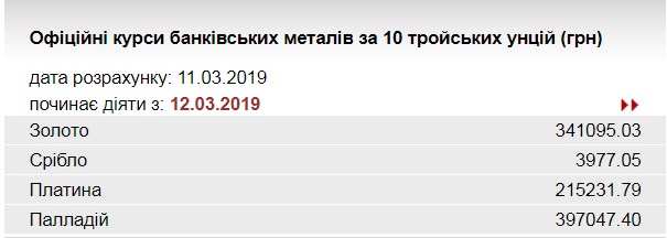 НБУ повысил курс золота