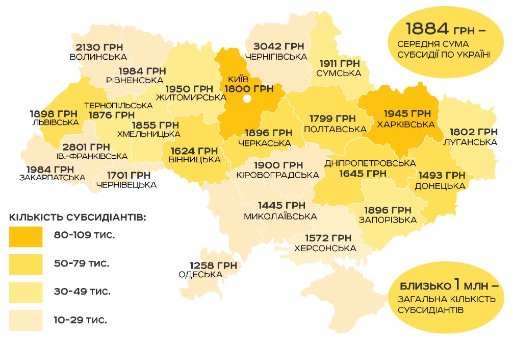 "Укрпошта" порівняла суми монетизованих субсидій по областях