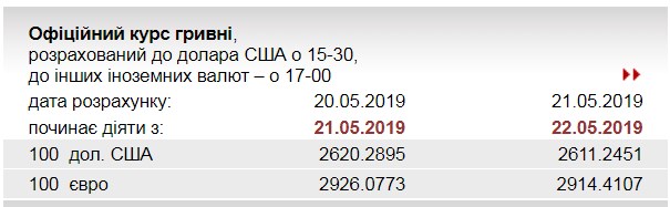 НБУ снизил официальный курс евро