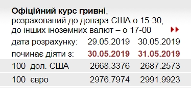НБУ снизил официальный курс доллара