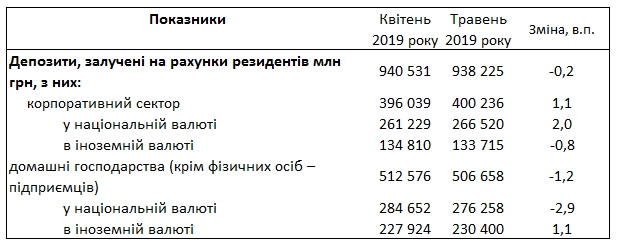 Банки підвищили депозитні ставки