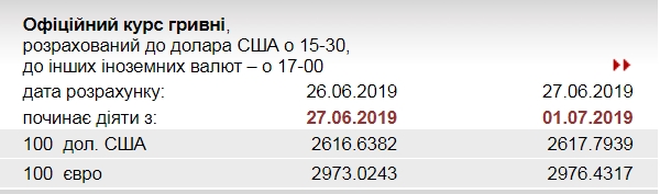 НБУ понизил курс золота