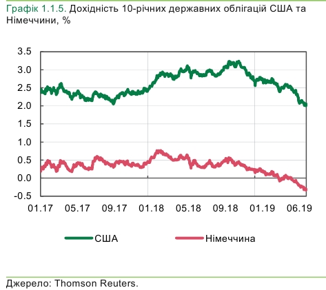 Цінова кон’юнктура для українських експортерів поліпшилася