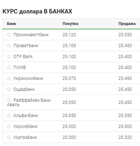 Курс доллара 13 августа: наличный рынок, межбанк, НБУ