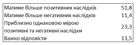 Українці дали оцінку парламентським фракціям