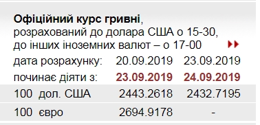 Курс доллара упал до очередного минимума с января 2016 года